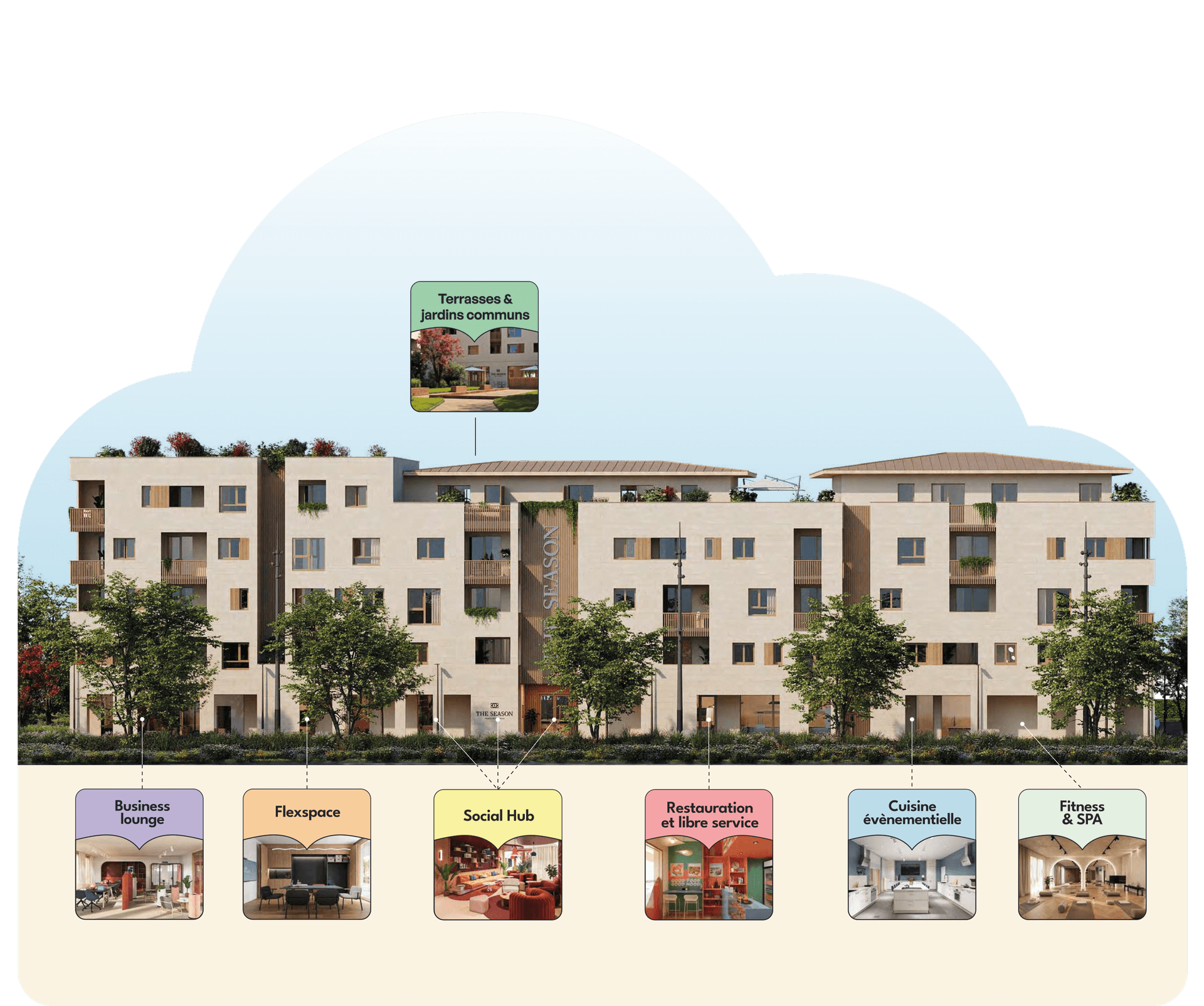 Anglet — Située au cœur du Pays Basque, cette nouvelle résidence intergénérationnelle propose un cadre de vie... — Miniature 2